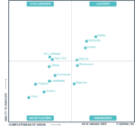 Optimizely Gartner Magic Quadrant Ultimedia
