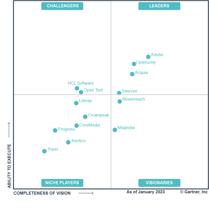 Optimizely Gartner Magic Quadrant DXP