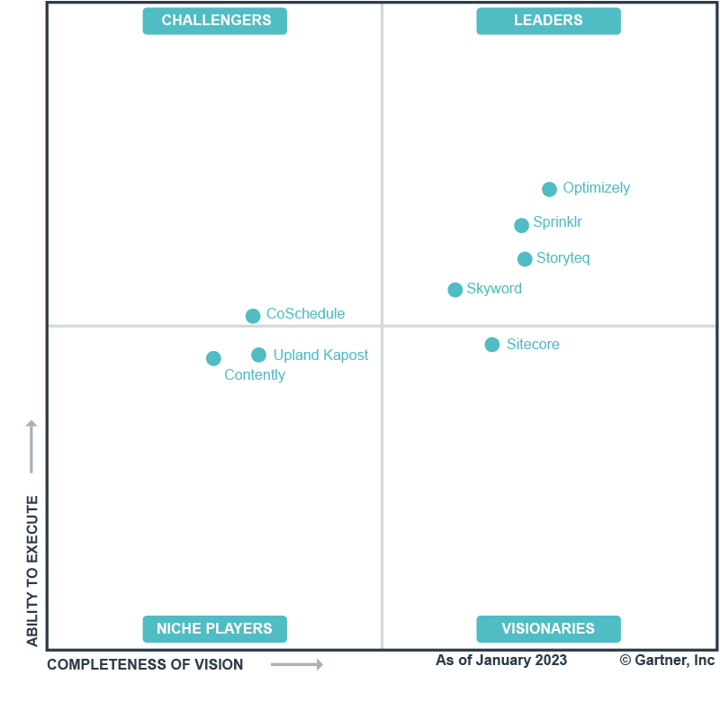 Optimizely Gartner Magic Quadrant Ultimedia